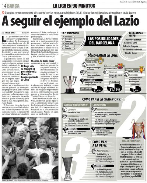 File:16mag2000MundoDeportivo2.jpg