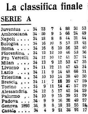 Classifica33-34.jpg