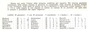 Statistiche 1975-76.jpg