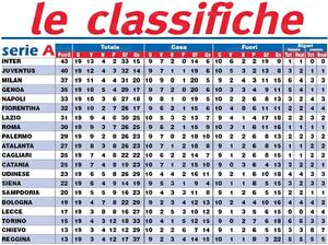 19gen2009CdsClassifica.jpg