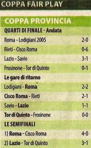 22giu2009CorriereLazialeGiovFasciaBCPR2.jpg