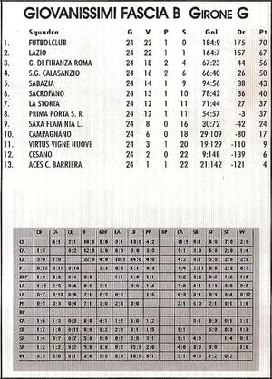 30giu2009AnnuarioSportLocaleGiovanissimiFasciaBa1.jpg