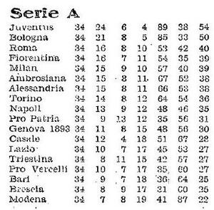 Classifica31-32.jpg