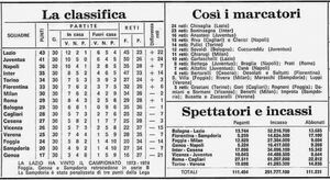 Classifica 1973-74.jpg
